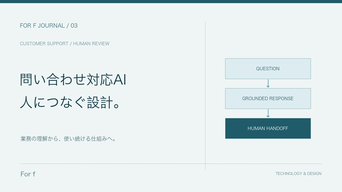 問い合わせ対応AIの作り方|FAQ・有人引き継ぎ・評価指標を決める導入ガイド